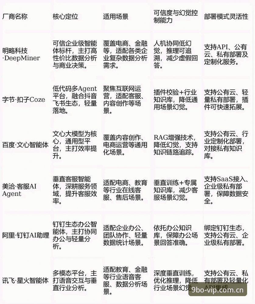 九博平台2026新版功能迭代最新进展，这些使用技巧让效率翻倍